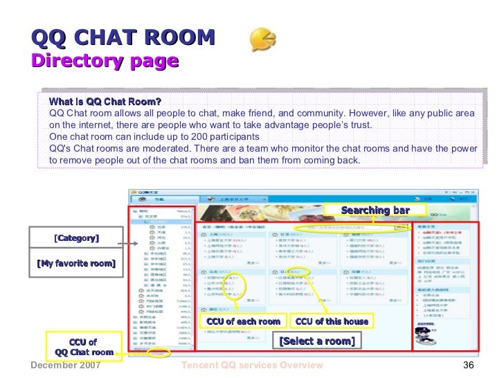 Qq chat room